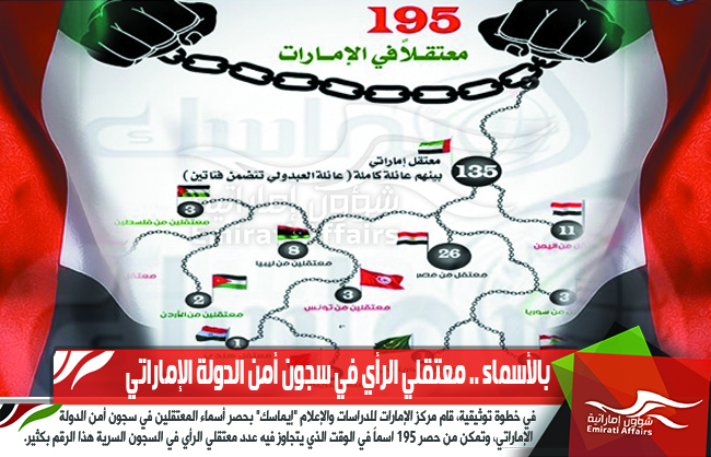 بالأسماء .. معتقلي الرأي في سجون أمن الدولة الإماراتي