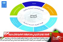 الإمارات تواصل التراجع في سلم المؤشرات العالمية بشكل ملحوظ