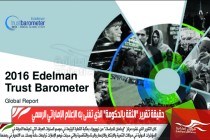 حقيقة تقرير "الثقة بالحكومة" الذي تغنى به الإعلام الإماراتي الرسمي