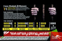الإعلام الرسمي يزور الحقائق في قضية شباب المنارة