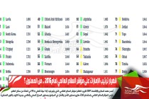 انهيار ترتيب الإمارات على مؤشر السلام العالمي لعام2016 .. من المسئول ؟