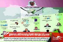 محمد بن زايد يمول قنوات إعلامية ليبية وصحف لإظهار جانبه المشرق