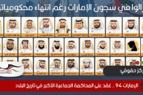 غالبيتهم أتموا مدة عقوبتهم.. أمنستي تطالب بضغط على الإمارات لإطلاق سراح "معتقلي 94"