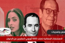 وثائق مسربة: الاستخبارات الإماراتية تصنف 1000 أوروبي كمقربين من الإخوان بتوصية سويسرية