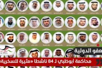 "العفو الدولية": محاكمة أبوظبي لـ 84 ناشطاً مثير للسخرية